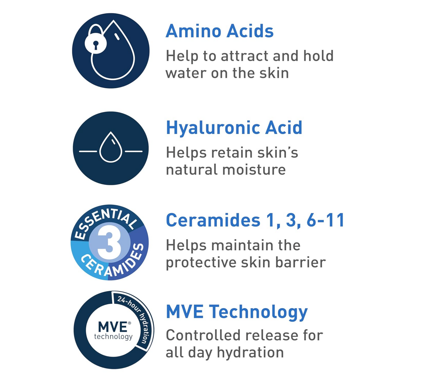 CERAVE: Hydrating Cream-to-Foam Cleanser (Normal to Dry Skin) 355mL