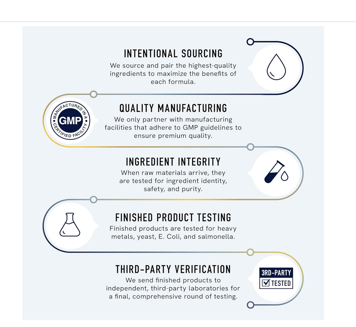 DIM Supplement 200 mg | Estrogen Balance for Women & Men