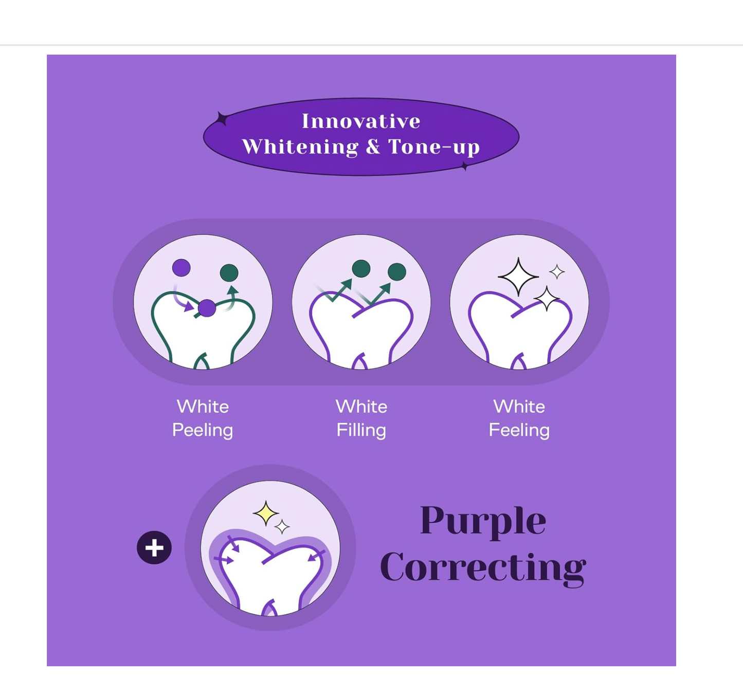 Euthymol: Purple Whitening Toothpaste