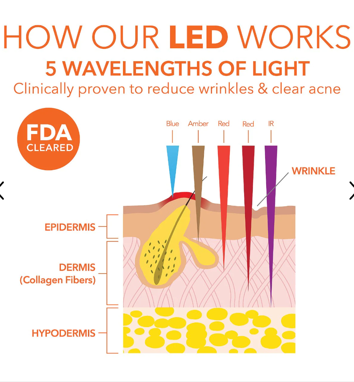 Dr. Dennis Gross Skincare - DRx SpectraLite™ FaceWare Pro
