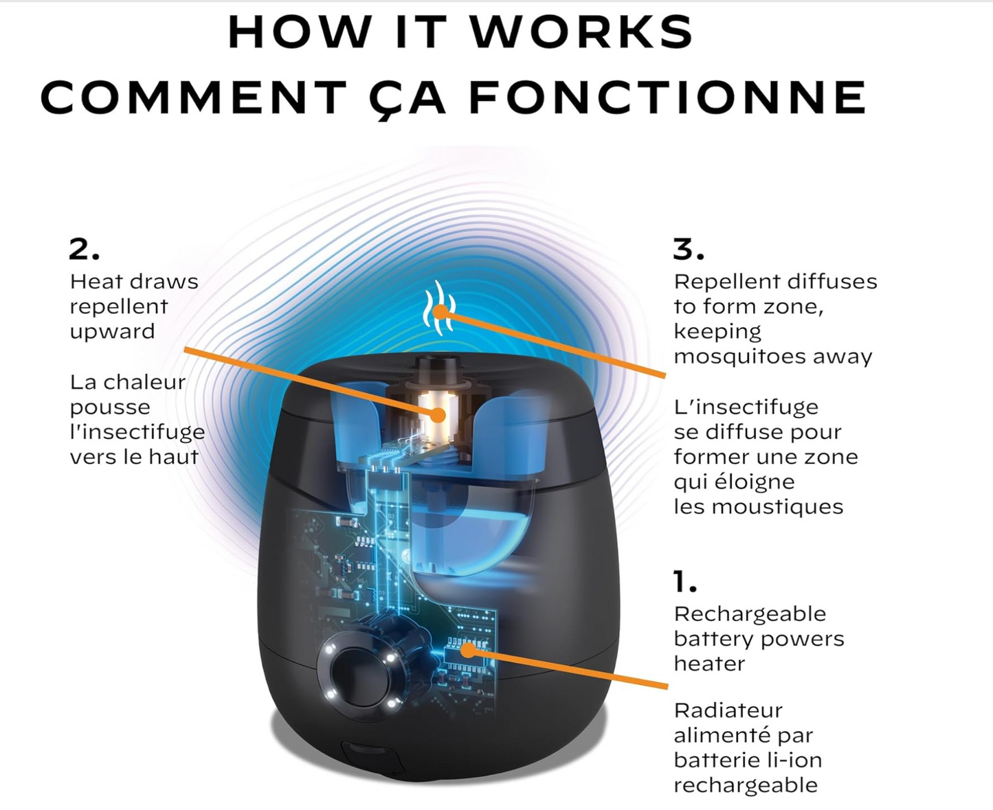 Thermacell Patio Shield Mosquito Repellent E-Series E552CHRCA Rechargeable Repeller