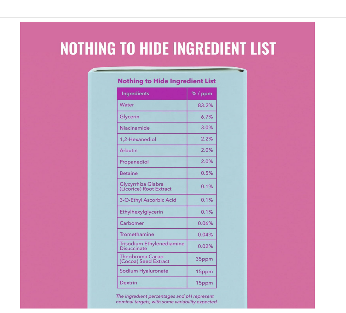 Good Molecules: Niacinamide Brightening Toner