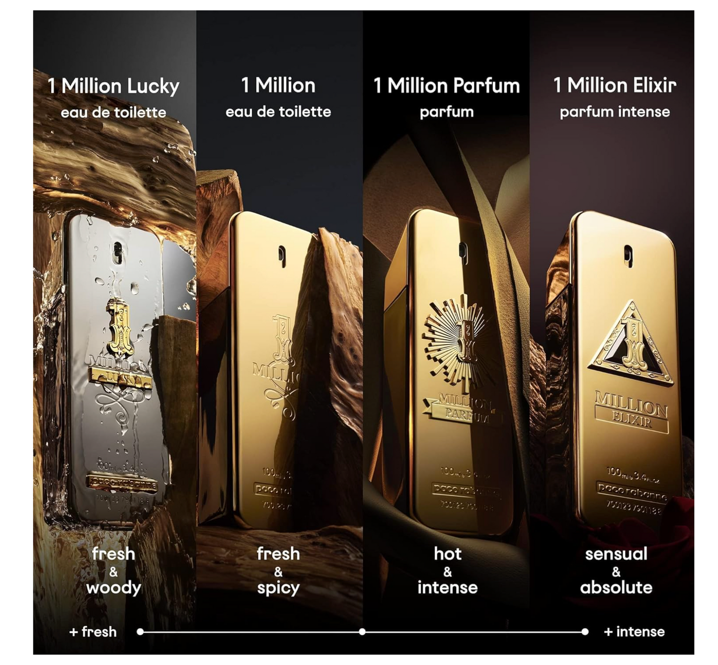 1 Million: by Paco Rabanne for Men